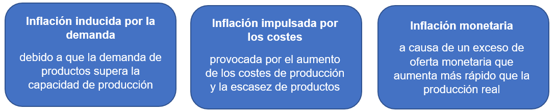 Infografia inflacion