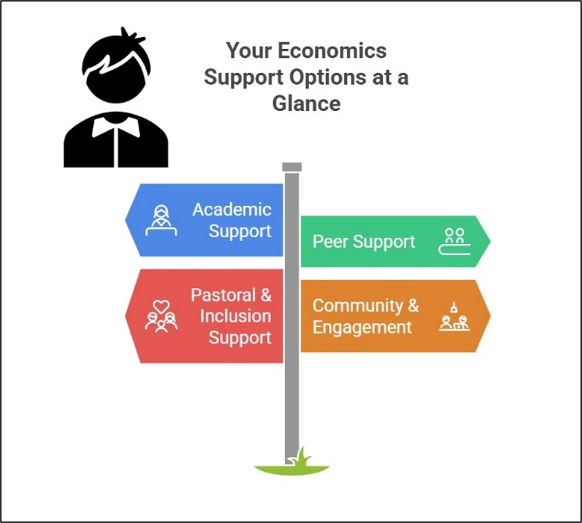 Student Support Map Example