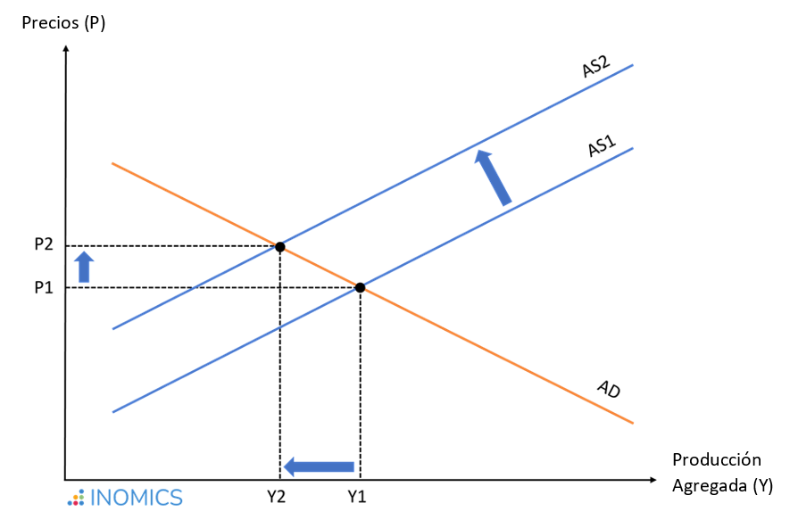 grafico 1 inflacion