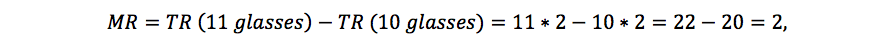 Marginal Revenue