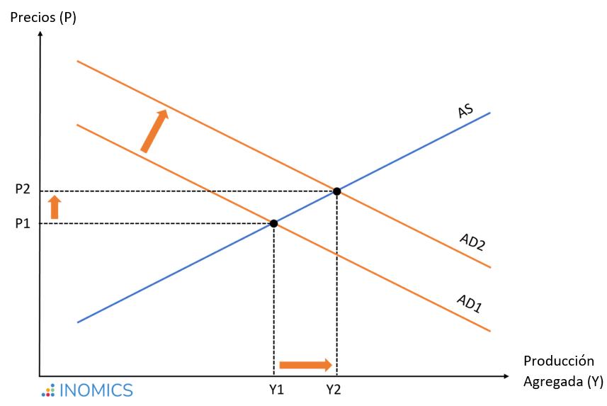 grafico 2 inflacion