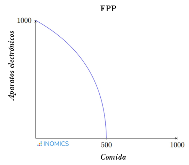 FPP image 3