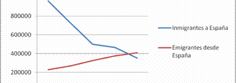 
          Global Job Market: Spanish Professionals Move to South America
  