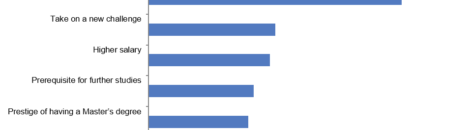 
          Tips to plan your marketing & recruitment activities for the 2015-2016 term
  