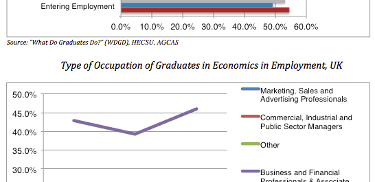 
          Graduates in Economics: Statistics (UK example)
  