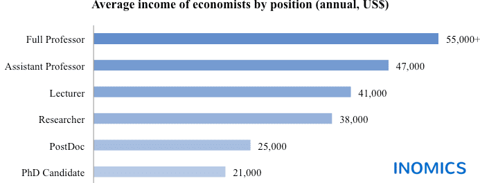
          Academic Jobs and Salaries in Italy
  