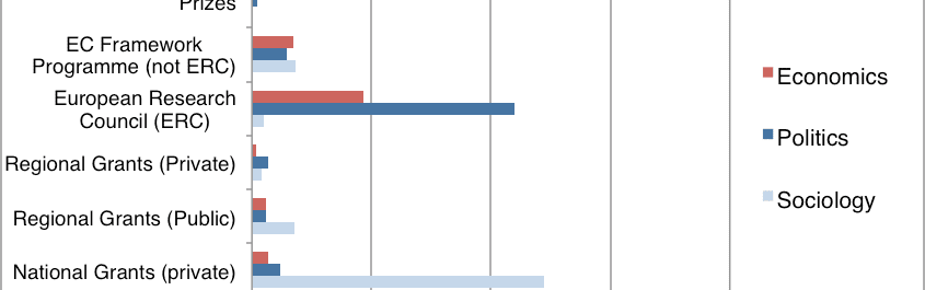 
          Research Funding in Economics in Europe
  