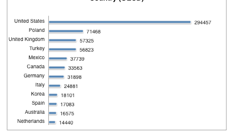 
          Where Are The Economists Coming From?
  