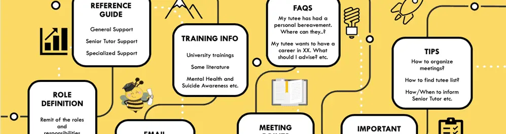 
          Introducing a Handbook for Academic Advisors in a University Economics Department
  