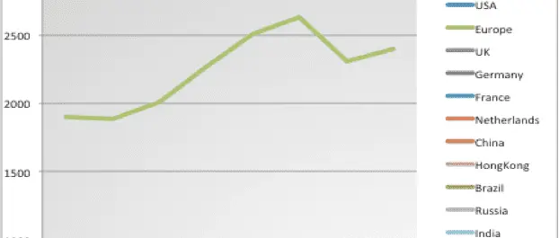 
          Growth of Econ Research in China
  