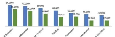 Germany vs. Switzerland: Salaries of Economists & Professors in Comparison